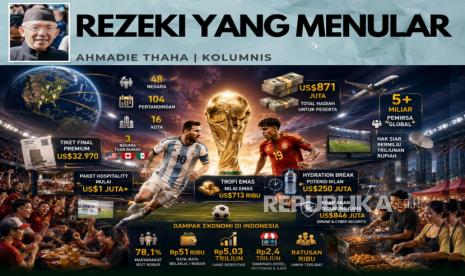 Mohon Teks Sumber Lengkap agar Berita Bisa Ditulis Ulang