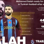 Sorotan Baru Seputar Salah Trabzonspor yang Menarik Perhatian