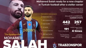 Sorotan Baru Seputar Salah Trabzonspor yang Menarik Perhatian